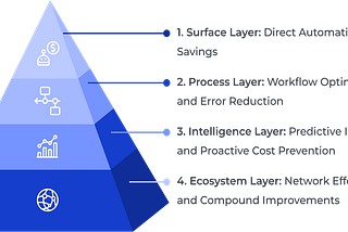 AI Cost Reduction Outlook: How to Cut Operational Expenses Smartly