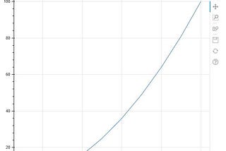 Data Visualization with Bokeh, Flask, and Heroku