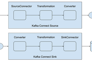 Kafka Connect Custom Single Message Transform using JSLT
