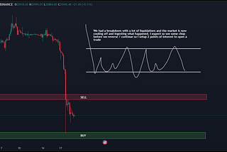 BTC broke down what is next?