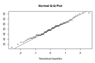 3 Parametric Test with R