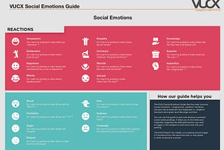 VUCX Posting Guide Social Emotions