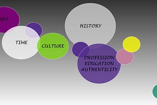 How history, though models and technology influence our intercultural communication