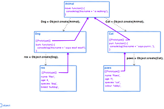 Chain, chain, chain… chain of OLOOs..