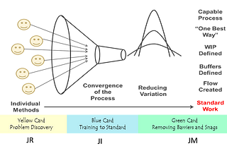 Getting Started — Building Your Production System