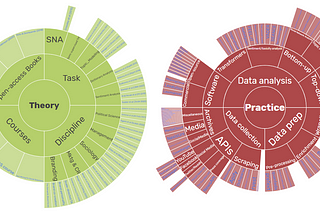 Fantastic Text-As-Data Sources …and where to find them!