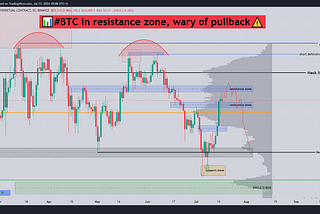 📊#BTC in resistance zone, wary of pullback⚠️