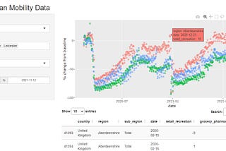 Visualizing COVID-19 Mobility with Shiny