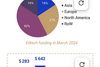 EdTech and Future of Work — March 2024