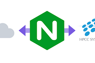 Configure Basic Authentication with Nginx