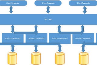 Scalable Microservices with Event Sourcing and Redis