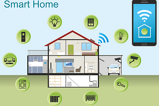 Data Privacy in the era of Smart Homes