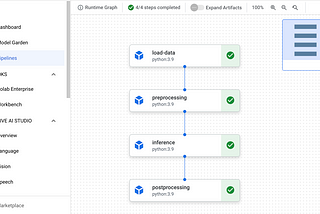 Deploying Kubeflow Pipelines using Python SDK