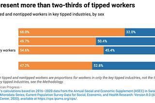 Why our allies need to support the Raise the Wage Act