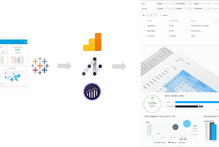 Tableau Tracking With Digital Analytics Platforms like Google Analytics, Piano Analytics, or Adobe Analytics