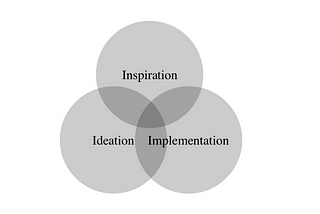 Design as A Discipline of Integrative Thinking: A Review