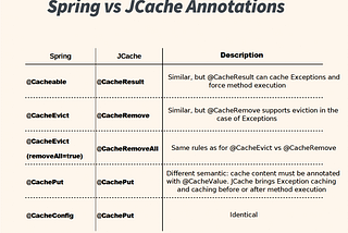 The complete guide for Spring Cache Abstraction