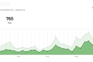 How much did i earn from my february 12–29 blog posts? You might be surprised…