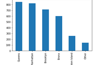 Analyzing Dog Bite Data in NYC