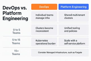 Kubernetes at Scale: EKS in Platform Engineering vs. DevOps Cultures