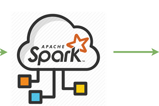 Access Azure Blob Storage from Spark