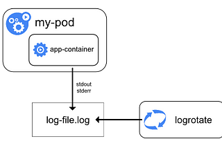 Aggregating Application Logs from Kubernetes Clusters using Fluentd to Log Intelligence