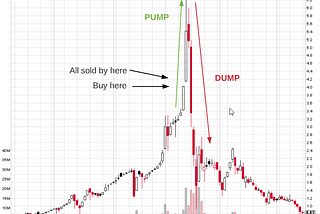 Are Crypto Pump groups profitable for new-comers in 2021? Update #3 — Strategy for next pump