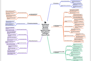 Start building an Advanced Observability solution in OCI for Security purposes , using Native and…