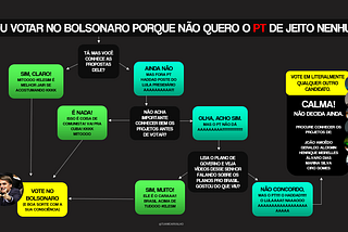 “Não sei, só sei que não quero o PT”