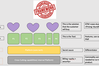 Product Management is evolving for good