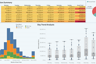 Google Data Analytics Capstone Project: Cyclistic bike-share analysis