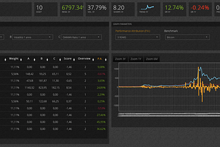 The Performance Attribution Tool on EXANTE Crypto