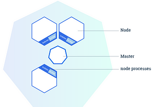 What is Kubernetes?