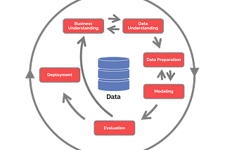 Scaling Data Science development