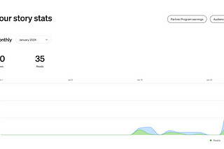 Personal Stats & 4 Observations From My First 10 Days On Medium