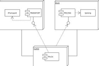 Problem with implementation before any pattern