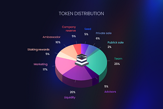 Today we will look at the tokenomics of the $CROD token