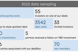 TBD Angels: 2022 year in numbers