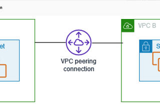 Single bastion host for all the VPC using peering on Aws