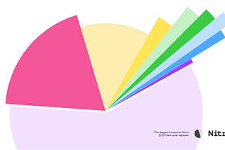 Top Languages for Translation in 2024: Trends by Categories