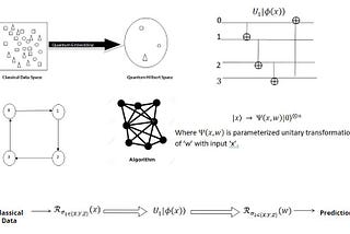 Quantum Data Embeddings Circuit Design #2