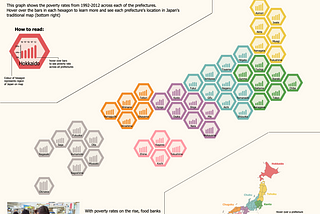 Viz for Social Good Interview: Neil Richards, Japan Food Bank winner