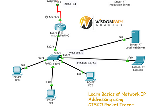 Learn Basics of Network IP Addressing using CISCO Packet Tracer.