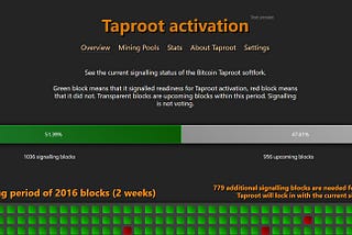 Taproot: The next Bitcoin disruptive innovation