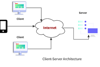 Client Server Architecture : System Design