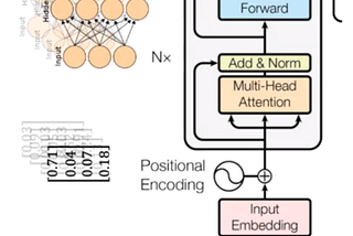 “The Rise of Transformers: A Journey through Mathematics and Model Design in Neural Networks”