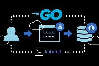 Building and Extending Kubernetes: Writing My First Custom Controller with Go