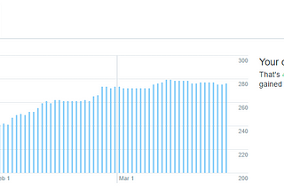 What Makes Twitter Analytics so Interesting?