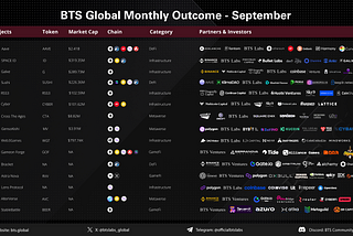 BTS Global Monthly Outcome-September
