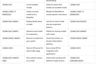 Ollama: The Ultimate AI Model Runner & Customization Tool